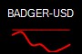 BADGER-USD